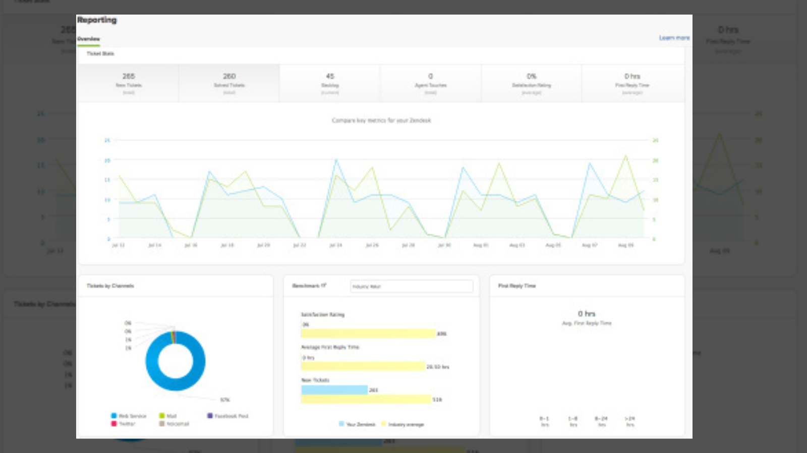 zendesk-reporting