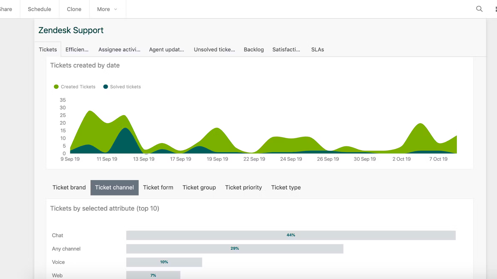 zendesk-support